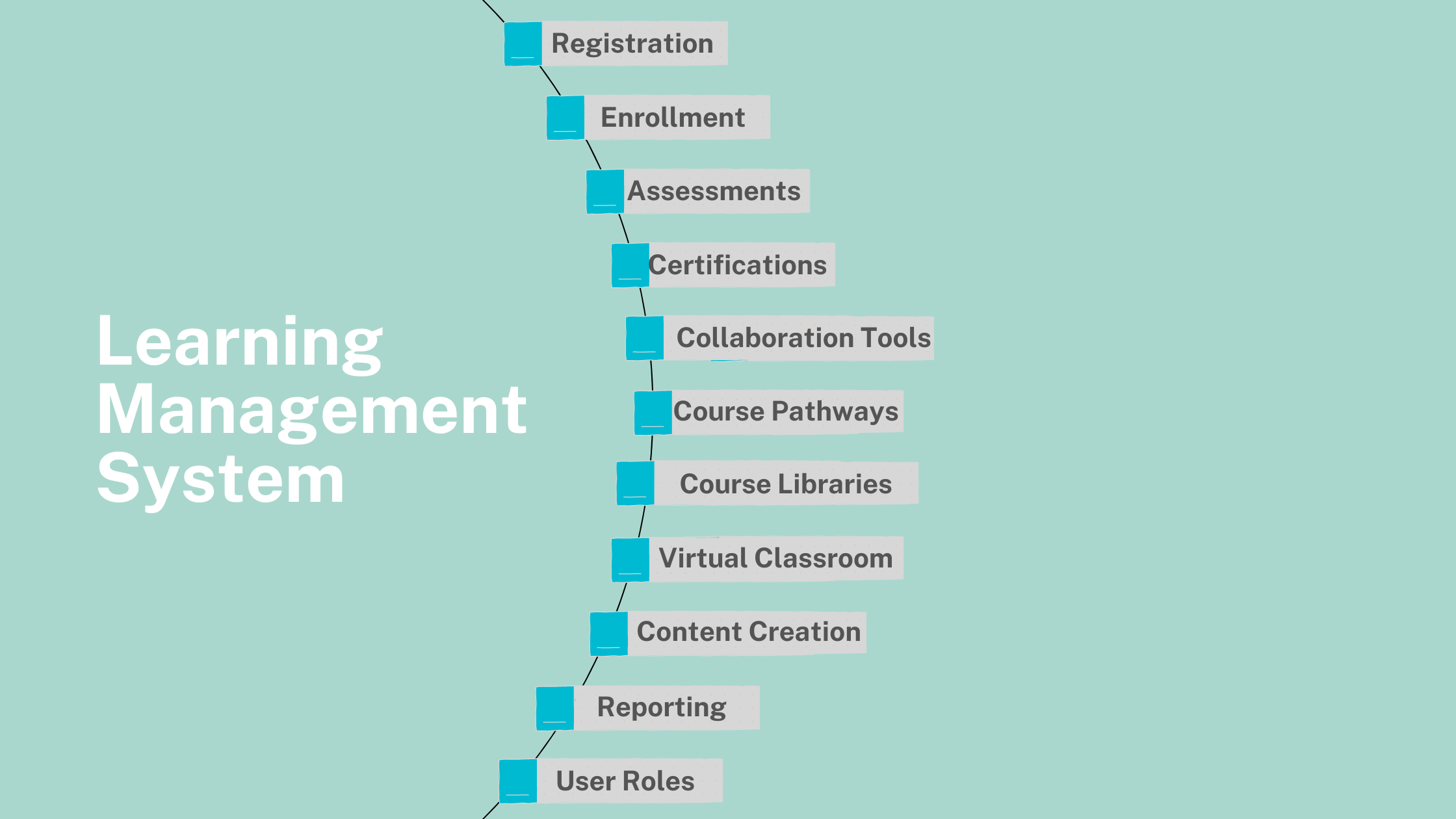 Learning Management System LMS