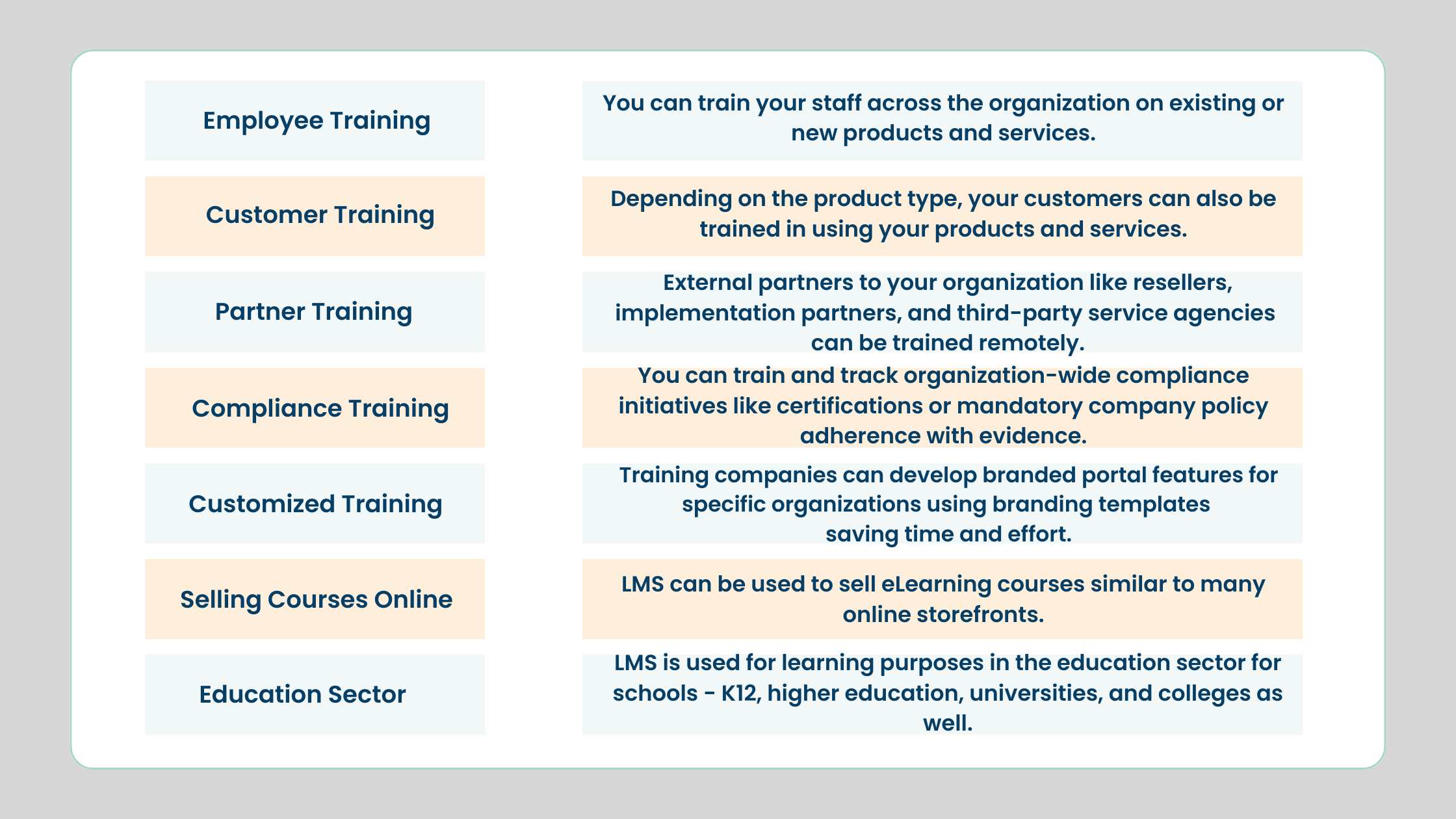 Keys to success in e-learning training: LMS