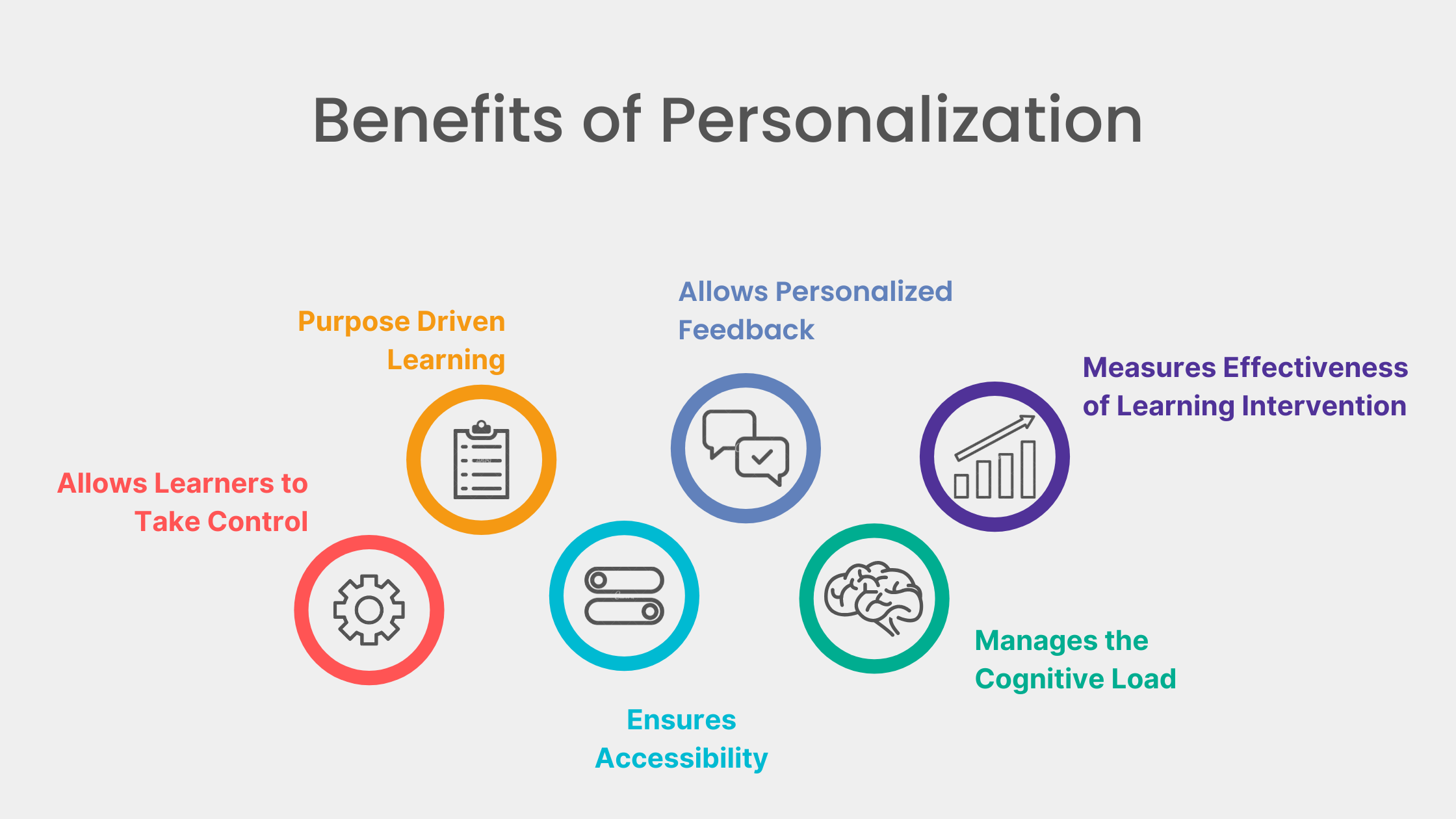 This Time It's Personal Using Personalisation To Drive Engagement  Within Online Learning - eLearning Industry