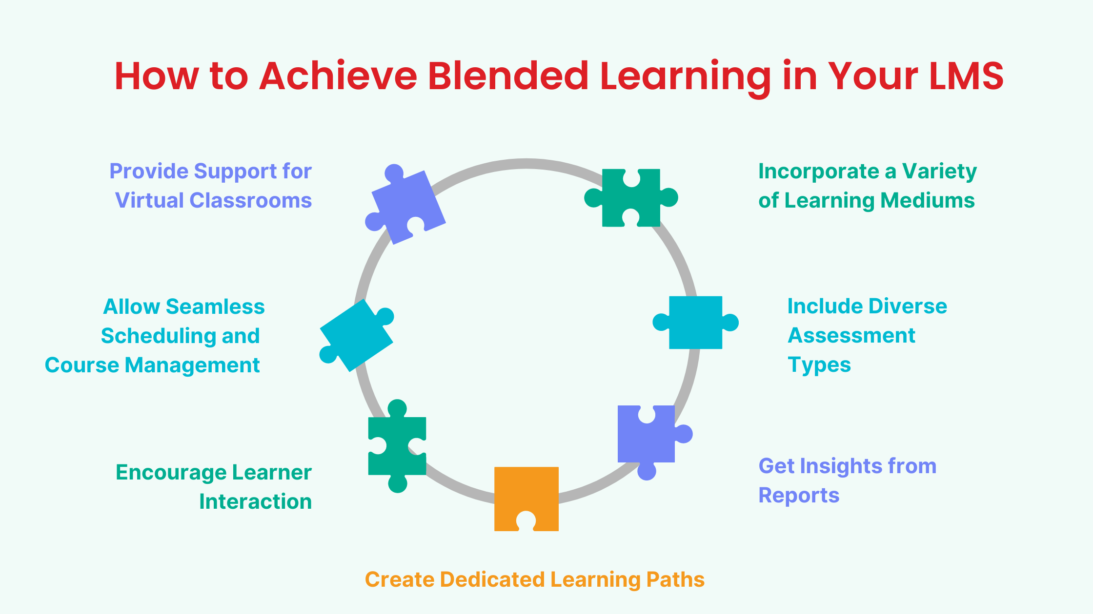 Virtual Classroom LMS Platform