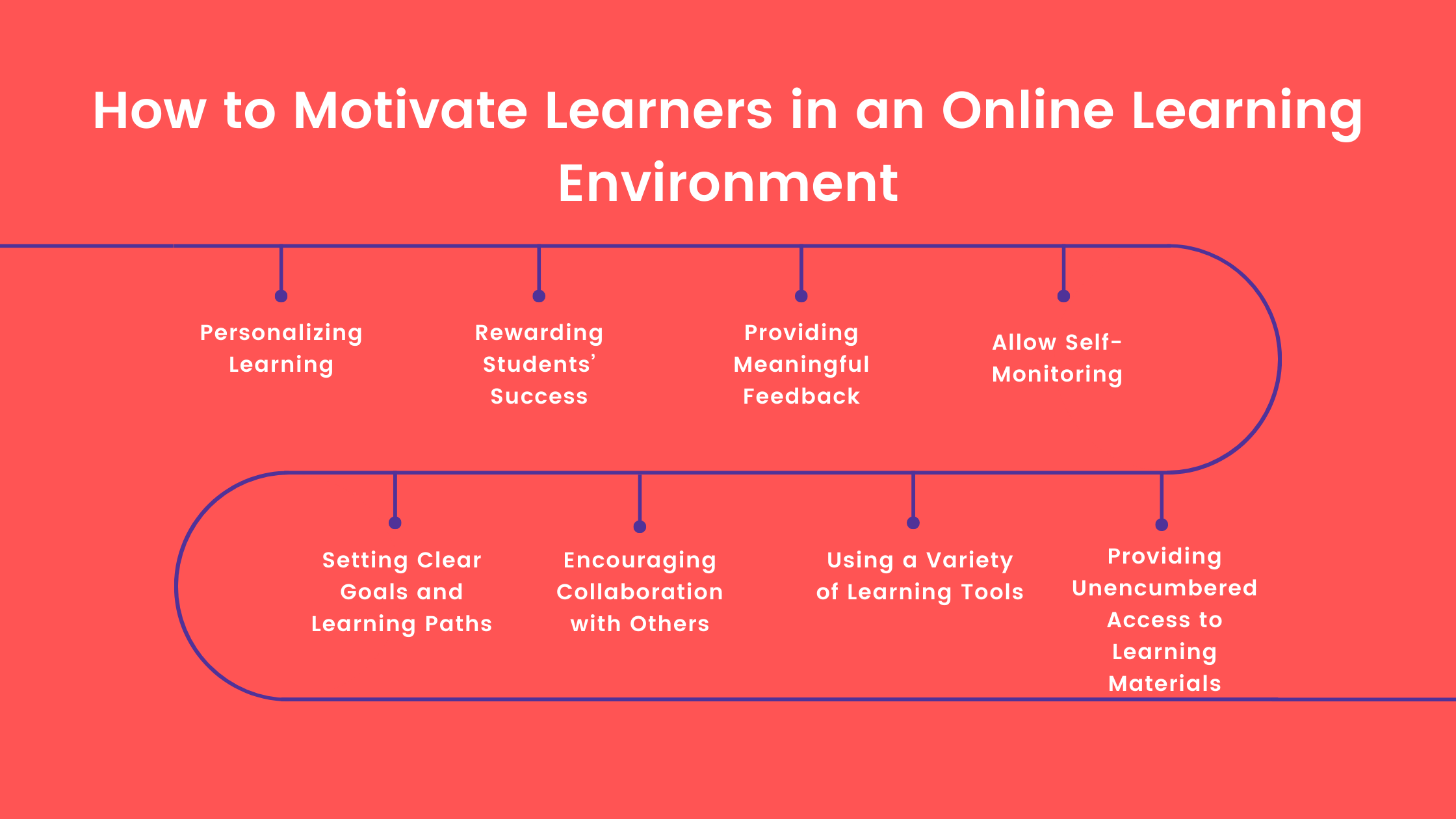 9 Tips on Creating a Positive Online Learning Environment - Brookes Blog