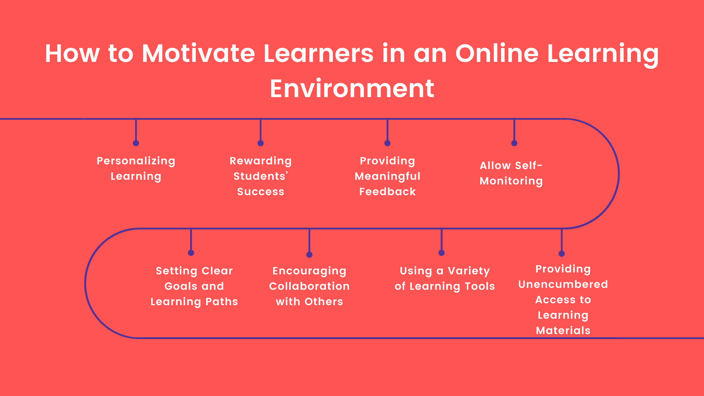 Find Out What Online Learning Can Do for You