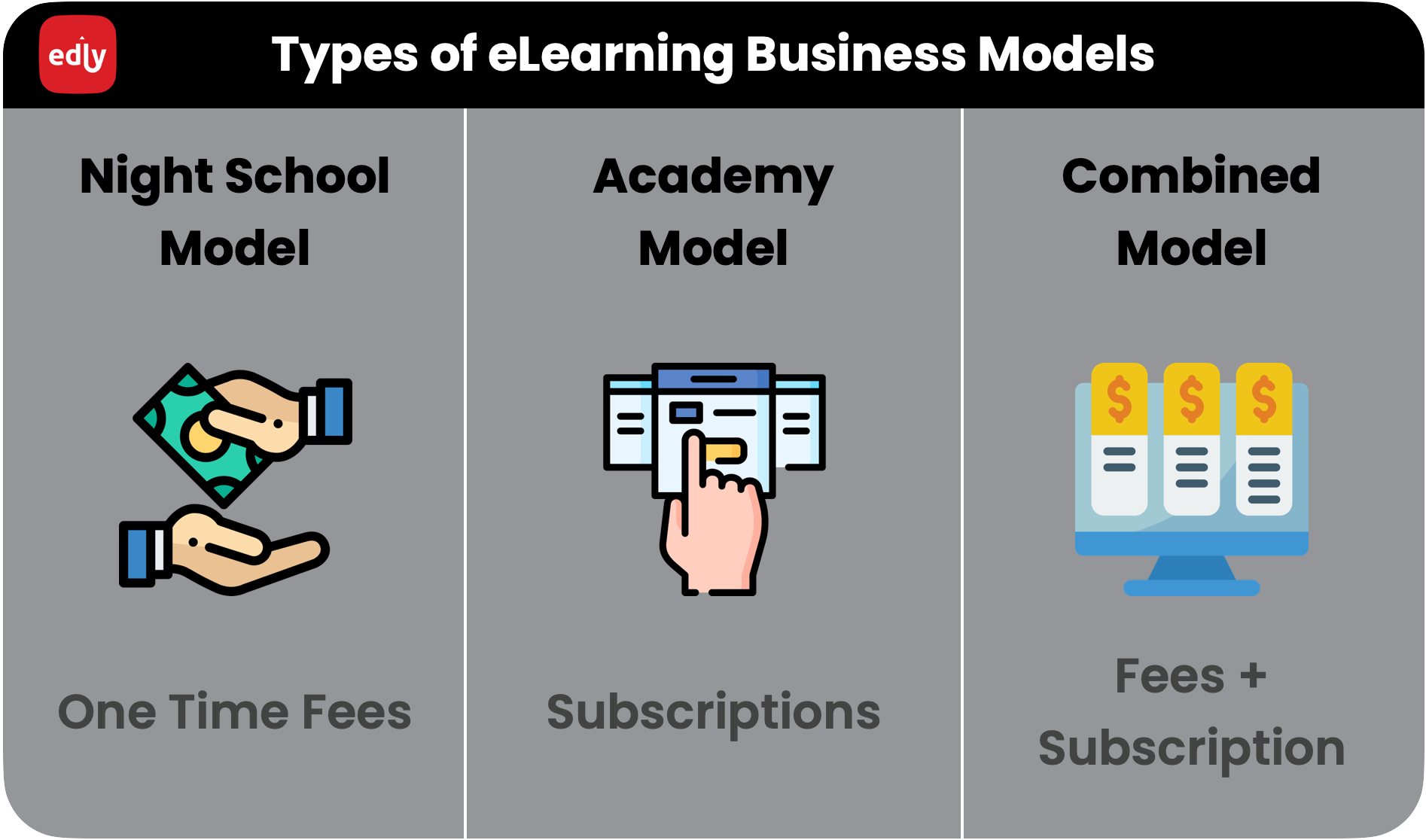 e education business model