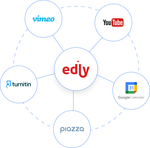 Edly-Studio-Meet-Youtube-Vimeo