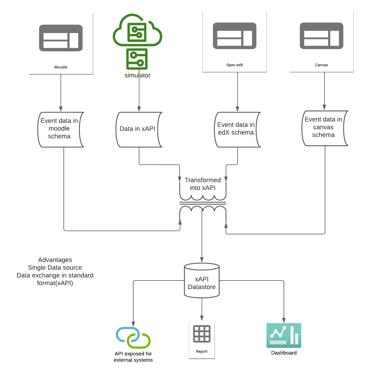 Open Source Contributions: Event-Routing-Backends Plugin - Edly