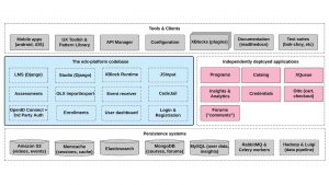 Ed Tech Tech Stack All You Need to Know About Open edX Technology Stack - Edly