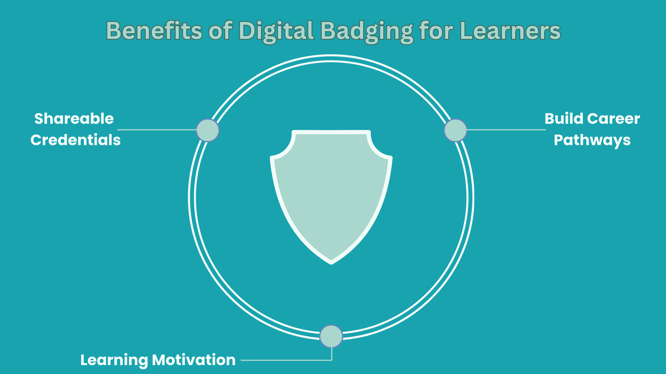 Digital Badges: What Are They And How Are They Used? - eLearning