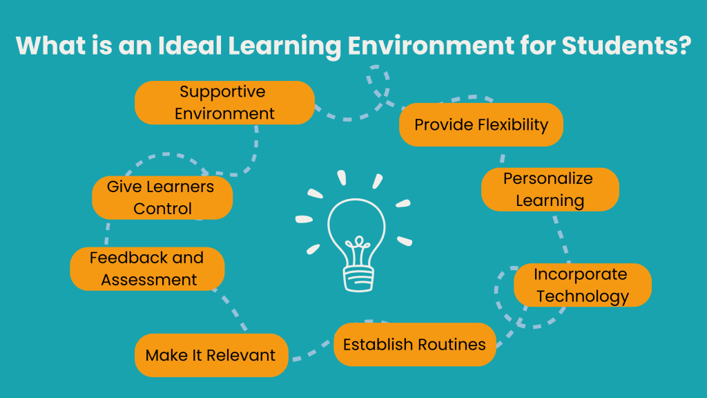 What Is An Ideal Learning Environment