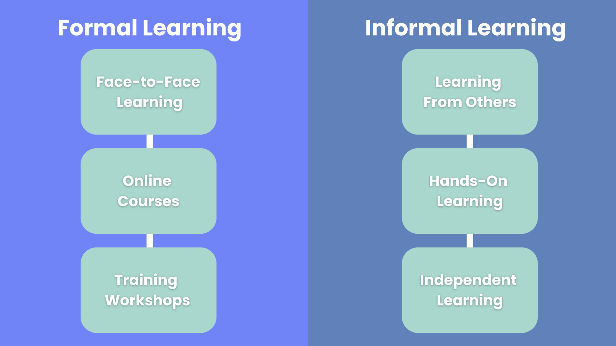 Formal and Informal Education Explaining the Difference Edly